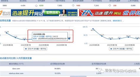 pv/uv是运营什么指标（解析5个一级运营管理指标）-羽毛出海