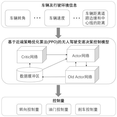抖音 Android 性能优化系列：启动优化之理论和工具篇 - Android社区 - https://www.androidos.net.cn/