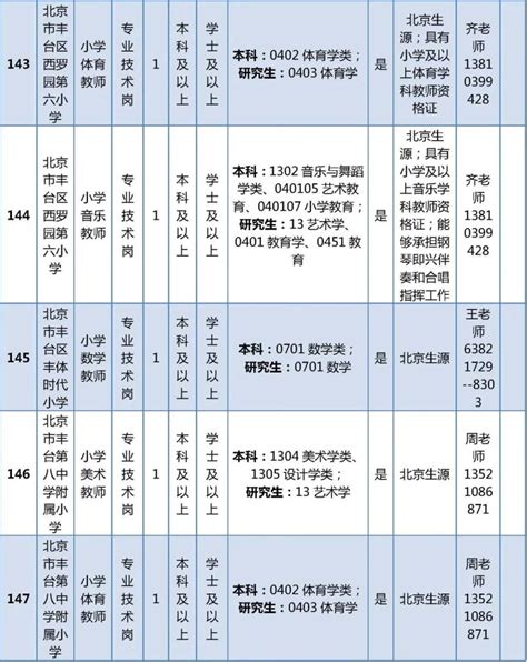 丰台区教育系统事业单位公开招聘239名教师，部分岗位不限生源_北京日报网