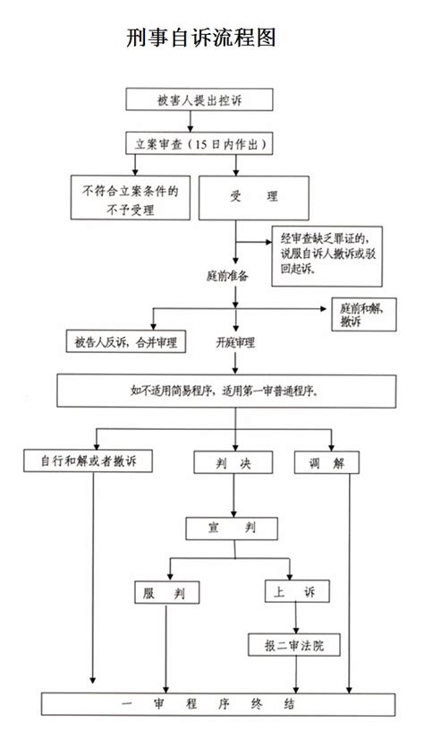 诉前保全立案流程-云南省高级人民法院