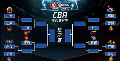 cba季后赛赛程表,cba篮球联赛赛程-LS体育号