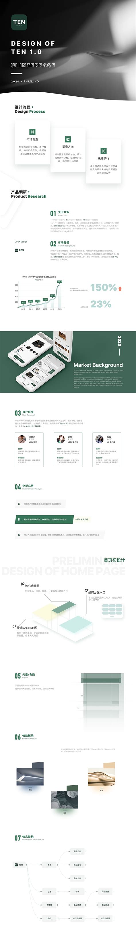 奢侈品banner&活动页面|网页|电商|shuangshuang0317 - 原创作品 - 站酷 (ZCOOL)