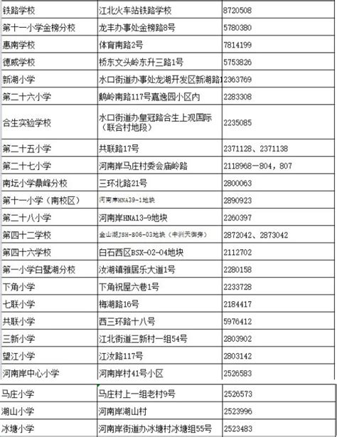 2021年惠城区中小学学校转学申请细则(附流程与时间)_小升初网