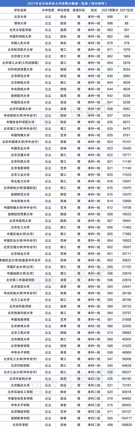 2023贵州中医药大学录取分数线（含2021-2022历年）_大学生必备网