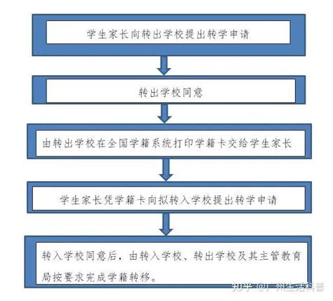 2022年上海浦东新区中小学转学申请时间、条件及流程一览_小升初网