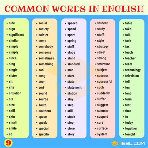 Similar Words with Different Meanings (Daily Use Words) - EngDic