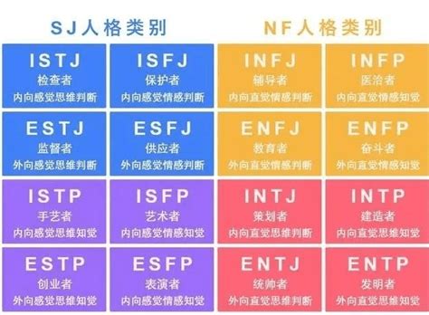 ISFP是什么意思-ISFP人格特征介绍-59系统乐园