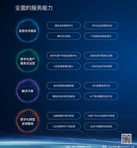 微创中国软件技术中心 - 业绩 - 华汇城市建设服务平台