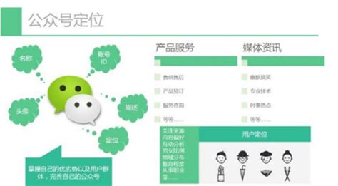 微信公众号有几种类型？微信公众号运营流程介绍—上海艾艺