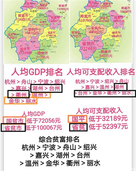 浙江各市人均GDP排名，浙北仍然强于浙南，衢州、丽水就是垫底的存在_浙江GDP_聚汇数据