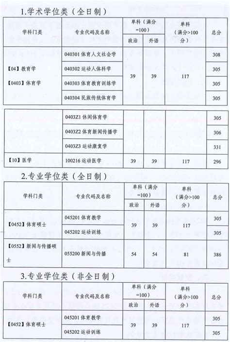2022年广东肇庆中考录取分数线已公布