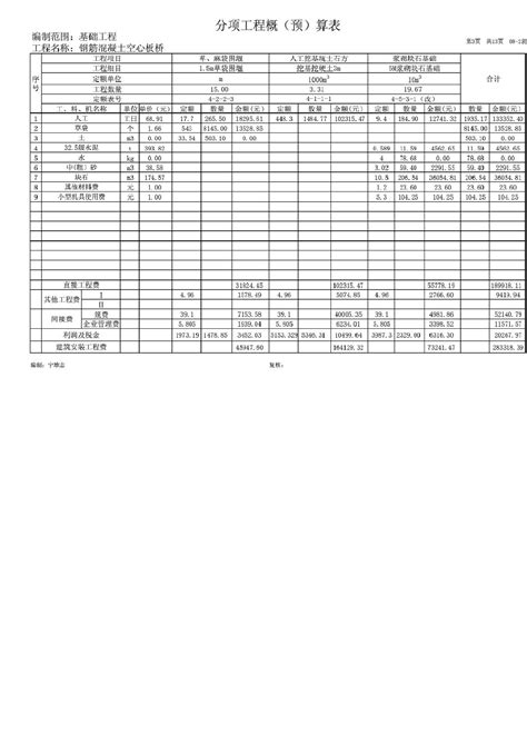 分项工程(概)预算表(带公式)_全套表格_土木在线