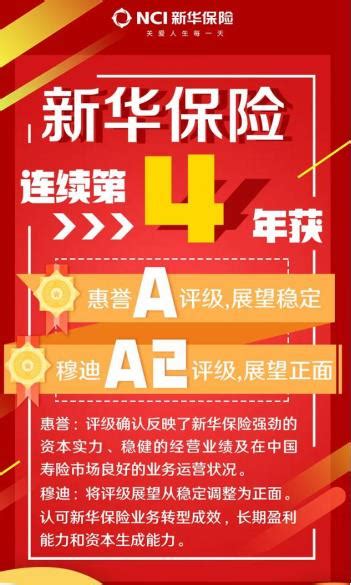 新华保险连续第4年获惠誉“A”评级、穆迪“A2”评级-消费日报网