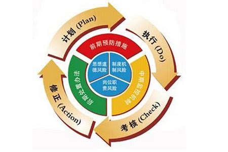质量推进 > QC小组_北京企业质量网_北京社会企业质量协会