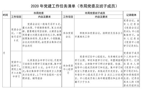 2020年党建工作任务清单（党委、党支部、党小组班子及班子成员、党员干部个人党建工作清单）（表格式） - 公文有道