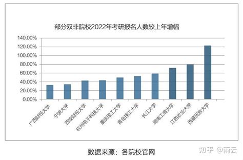 2020年中国考研培训市场分析报告-市场现状与未来动向研究_观研报告网