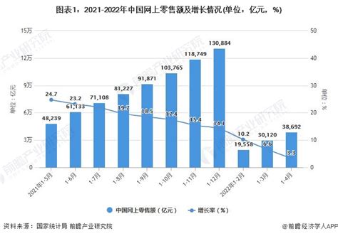 2018年中国大型超市行业分析报告-市场运营态势与投资前景研究 - 观研报告网