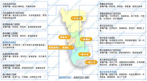 【产业图谱】2022年泰州市产业布局及产业招商地图分析-中商情报网