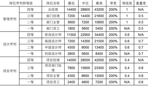 2015年检察官工资改革最新消息 附涨工资细明表_上海养老
