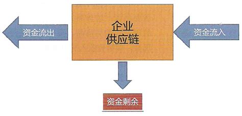 资金链断裂是什么意思？资金链断裂原因有哪些？- 股市聚焦_赢家财富网