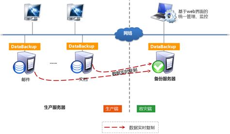 档案管理系统- 备份数据
