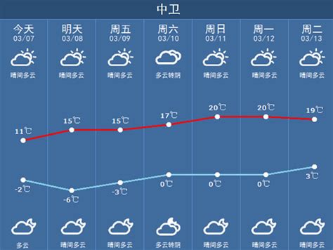 北京天气预报30天_北京天气预报30天准确 - 随意贴