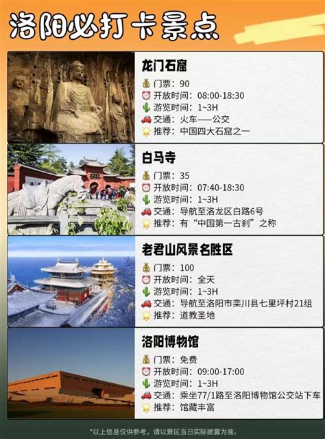洛阳旅游地图图片