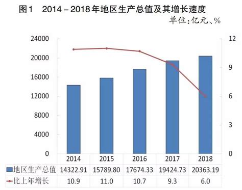 重庆2021年前2月工业增加值增速全国第二 怎么做到的？凤凰网重庆_凤凰网