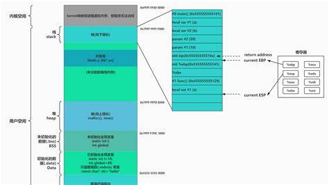 为什么内存要买16g不买12g