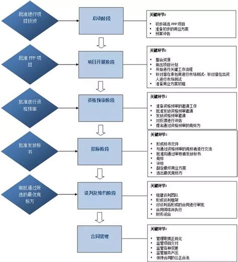 PPP业务的会计与税务处理(上)_会计审计第一门户-中国会计视野