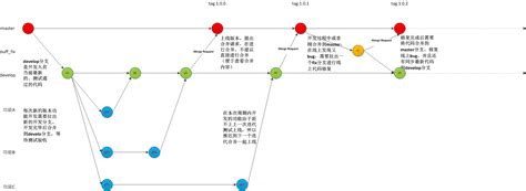 git项目版本控制流程规范梳理 － 小专栏