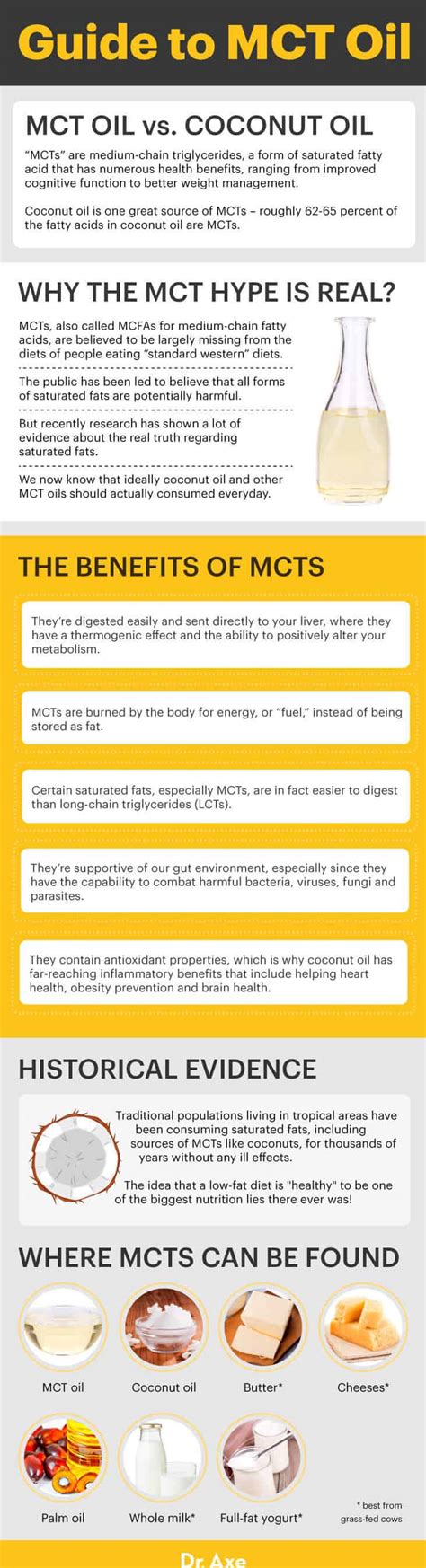 MCT 油的营养价值，MCT 油营养 - 食物库