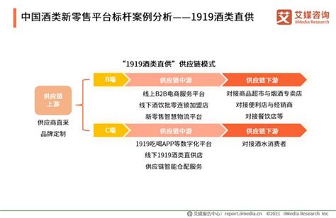 2020年中国酒类新零售案例分析——1919酒类直供、酒仙网__财经头条