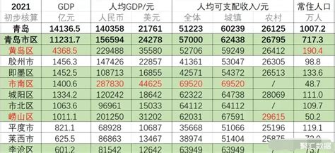 2019年杭州各区县GDP排名出炉，榜首余杭逼近3000亿-东阳全知道