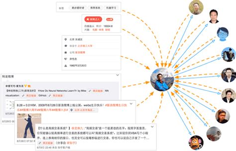 新浪微博：2017微博用户发展报告 - 外唐智库
