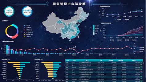 关注 | 2021大数据发展新趋势，推动产业数字化转型 - 行业新闻 - 北京东方迈德科技有限公司