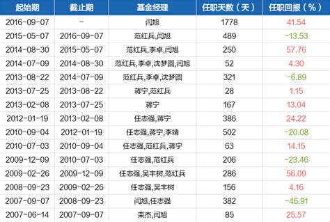 【图解季报】华宝行业精选混合基金2021年二季报点评 _ 东方财富网