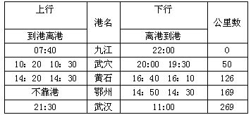 23．右表是客运轮船在九江至武汉之间作往返航行航班运行时刻表.最右边一列是自九江起的公里数.根据表中数据.估算武汉至九江间长江的平均流速为多少 ...