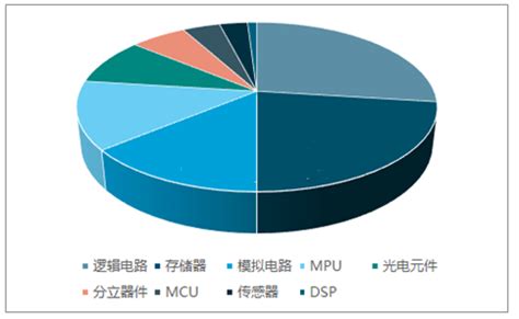 2018-2024年中国半导体分立器件制造行业市场深度调研及投资战略分析报告_智研咨询
