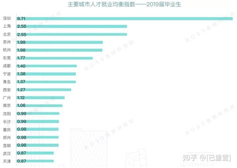 上海互联网公司工资待遇怎么样，上海程序员月薪5万正常吗