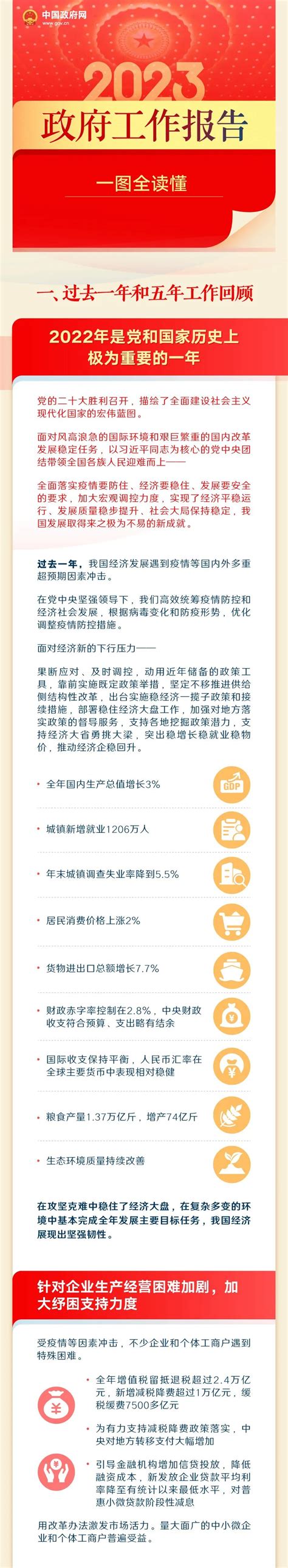 【图解】 2022年政府工作报告 - 洋县人民政府
