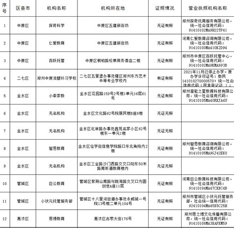 刚刚！郑州市公布第一批校外培训机构“黑名单”-大河新闻
