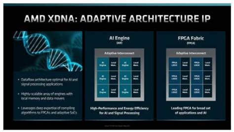 amd settings是什么（amd settings是什么软件）_公会界