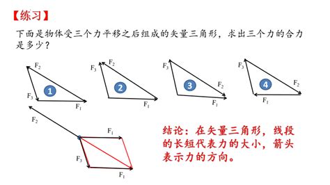 3.5共点力的动态平衡应用矢量三角形法 物理人教版（2019）必修第一册(共20张PPT)-21世纪教育网