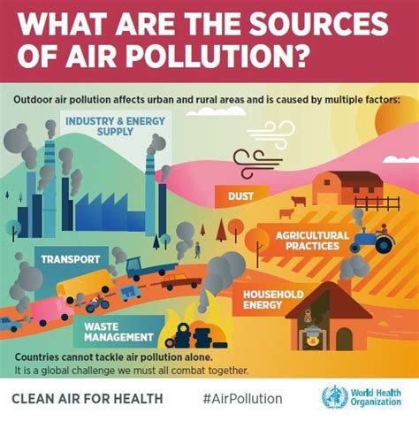 Three ways pollution can be turned into something useful | World ...