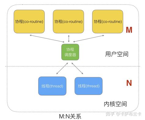 Golang面试问题汇总-地鼠文档