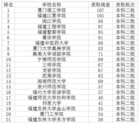 广州黄埔好10高中(你所期待的，广州黄埔地区好的10所高中，来啦！)