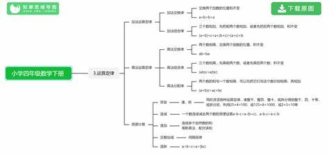 六年级下册数学知识整理