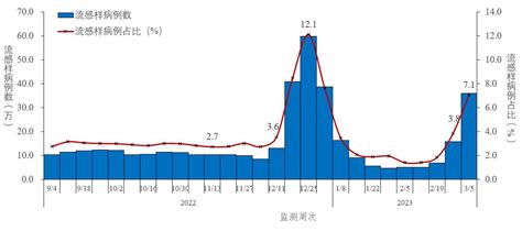 2021年12月9日浙江省新型冠状病毒肺炎疫情情况