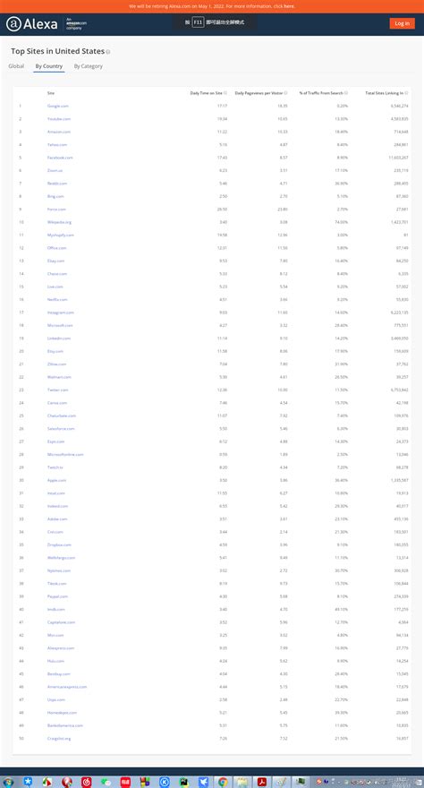 Alexa web ranking list（Alexa top 500排名）_alexa toplist-CSDN博客